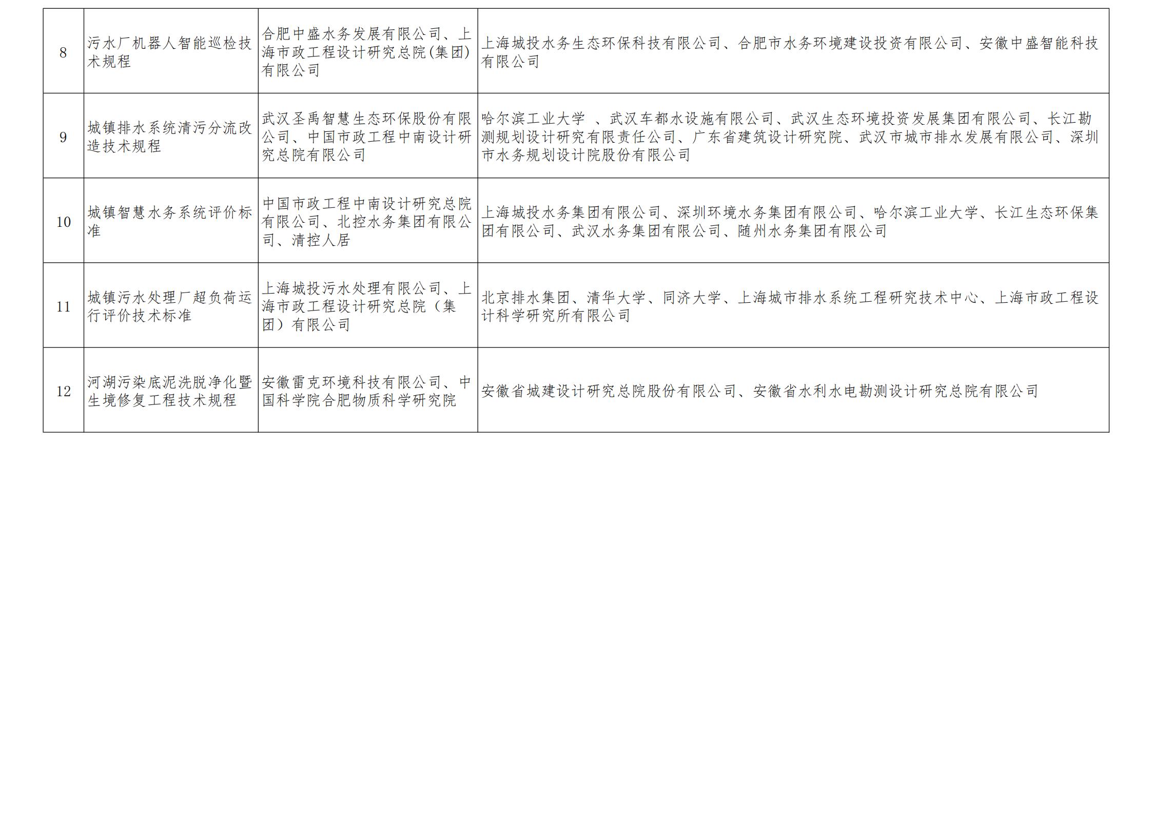 01-團標公示_02.jpg 01-團標公示_02.jpg