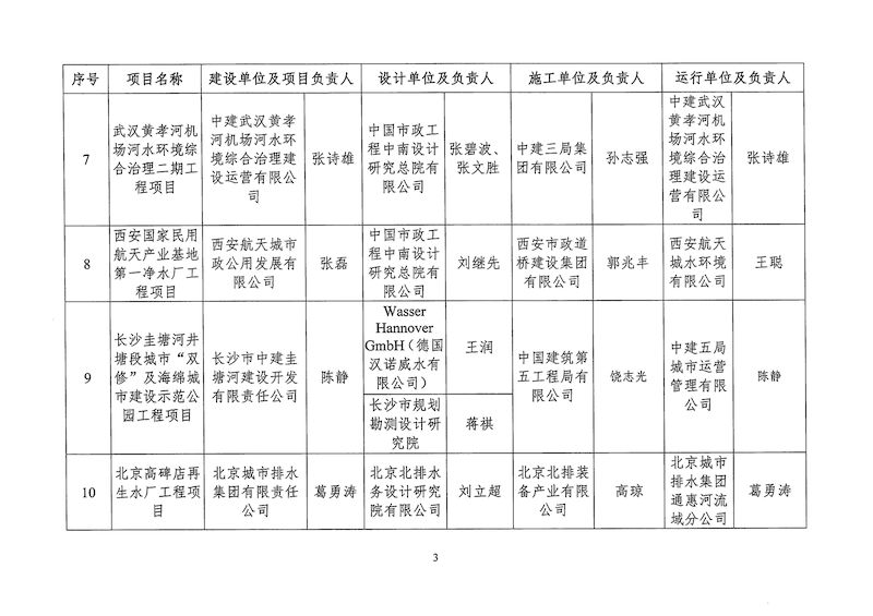 關于2024年度中國城鎮供水排水協會典型工程項目案例遴選入庫名單的公示(1)_頁面_5_結果.jpg