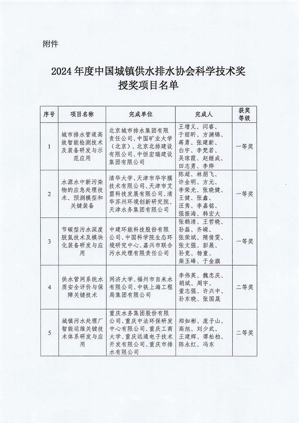 關(guān)于2024年度中國(guó)城鎮(zhèn)供水排水協(xié)會(huì)科學(xué)技術(shù)獎(jiǎng)勵(lì)的決定_01_結(jié)果.jpg