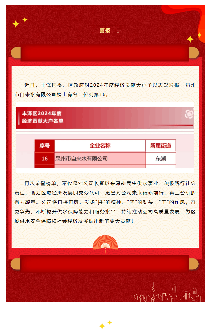 上榜!泉州自來水公司榮登“豐澤區(qū)2024年度經(jīng)濟貢獻(xiàn)大戶”榜單.png 上榜!泉州自來水公司榮登“豐澤區(qū)2024年度經(jīng)濟貢獻(xiàn)大戶”榜單.png