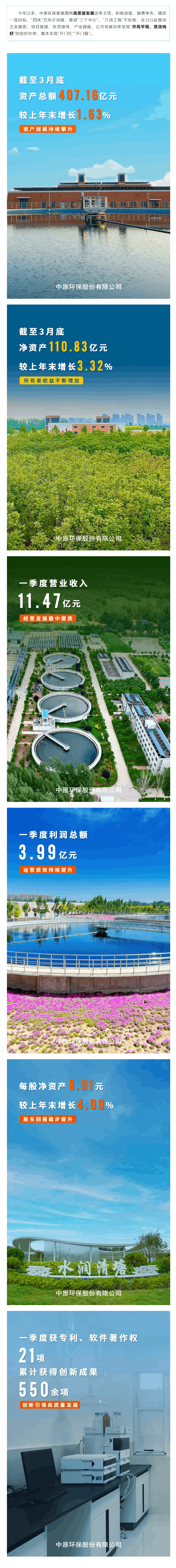 2025開(kāi)新局 _ 中原環(huán)保一季度經(jīng)營(yíng)業(yè)績(jī)實(shí)現(xiàn)“開(kāi)門紅”.png 2025開(kāi)新局 _ 中原環(huán)保一季度經(jīng)營(yíng)業(yè)績(jī)實(shí)現(xiàn)“開(kāi)門紅”.png