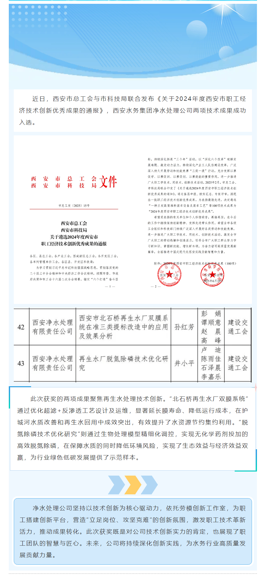 凈水處理公司兩項技術獲評市級優秀成果.png 凈水處理公司兩項技術獲評市級優秀成果.png