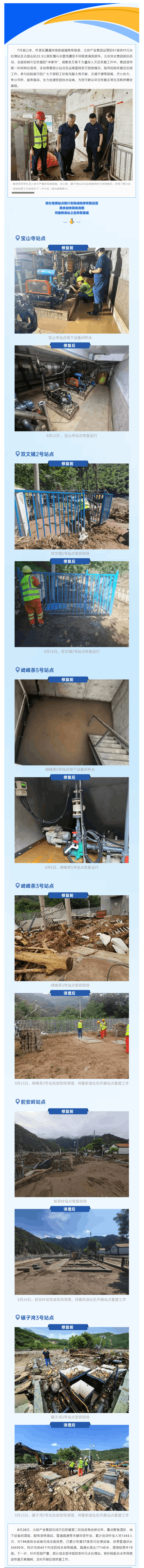 全力以“復”：懷柔區受損排水設施災后恢復進度條持續刷新.png