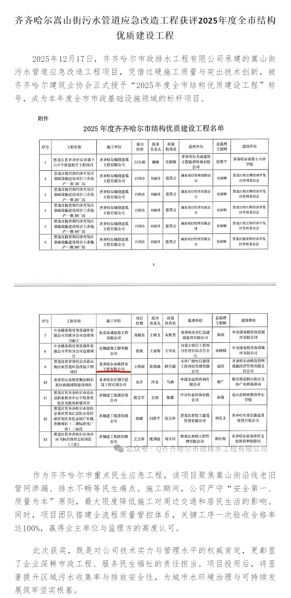 齊齊哈爾嵩山街污水管道應(yīng)急改造工程獲評(píng)2025年度全市結(jié)構(gòu)優(yōu)質(zhì)建設(shè)工程.png 齊齊哈爾嵩山街污水管道應(yīng)急改造工程獲評(píng)2025年度全市結(jié)構(gòu)優(yōu)質(zhì)建設(shè)工程.png