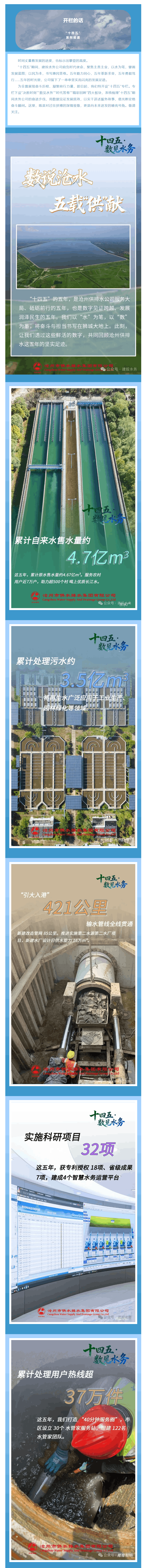 十四五·數見水務丨數說滄水 五載“供”獻.png