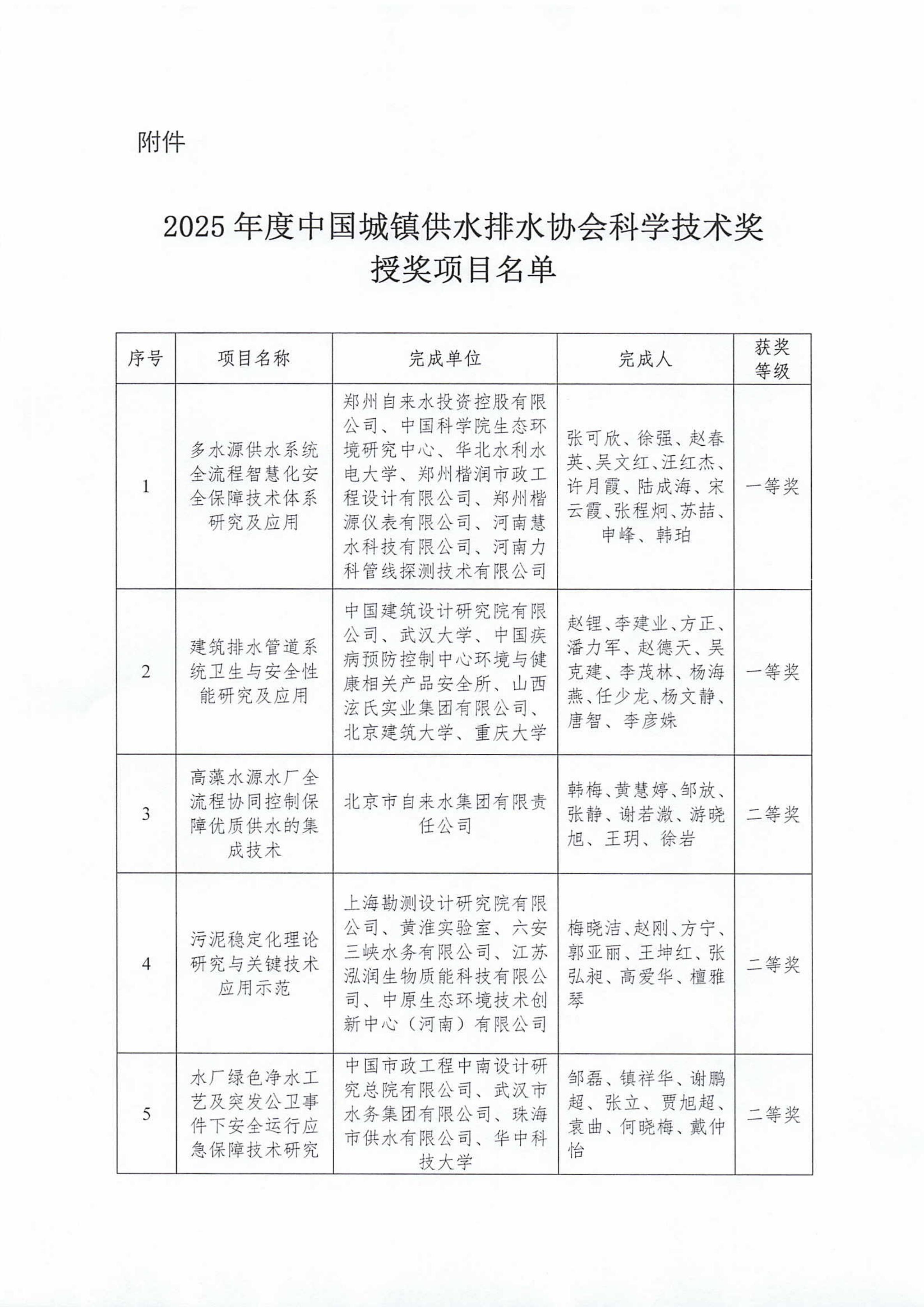 關于2025年度中國城鎮供水排水協會科學技術獎勵的決定-終_02.jpg